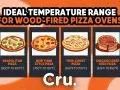 Idealna temperatura pieca do pizzy: neapolitańska 800-900°F, nowojorska 700-750°F, cienkie ciasto 650-700°F, chicagowska 425-450°F.