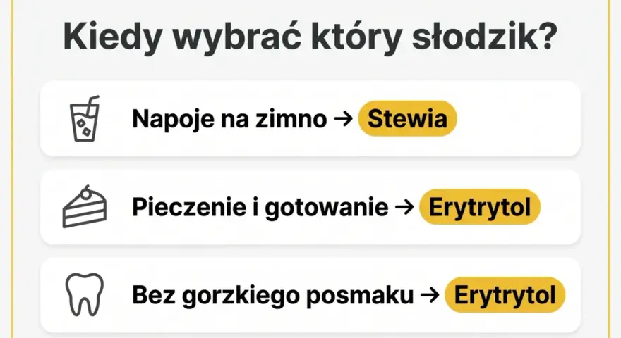 Erytrytol co to? Idealny do pieczenia, gotowania i gdy chcesz uniknąć gorzkiego posmaku. Stewia lepsza do zimnych napojów.